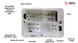 Componente — duze rotative, filtru, cascadă, lampă subacvatică și sistem de control