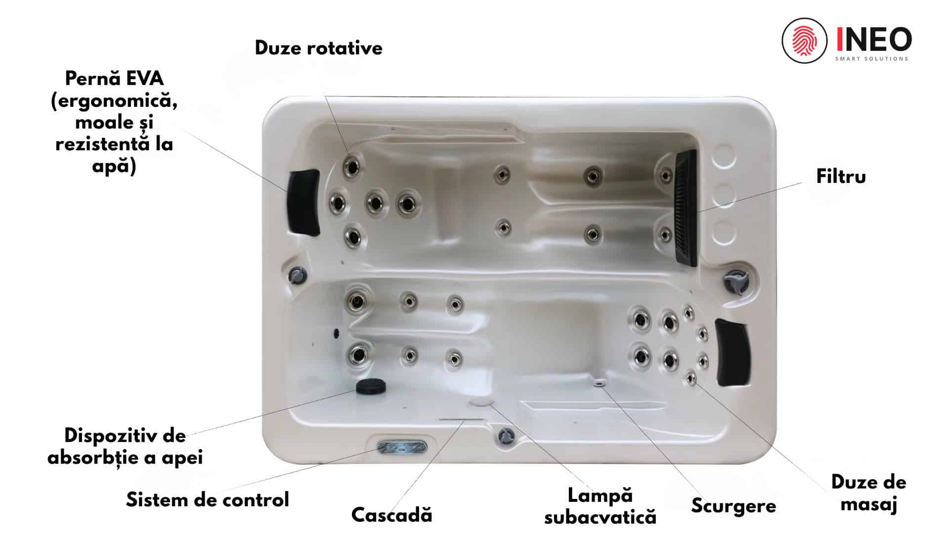 Componente — duze rotative, filtru, cascadă, lampă subacvatică și sistem de control