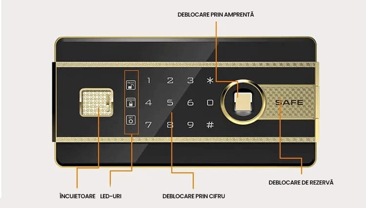 Panou de control — amprentă, cifru, LED-uri și deblocare de rezervă