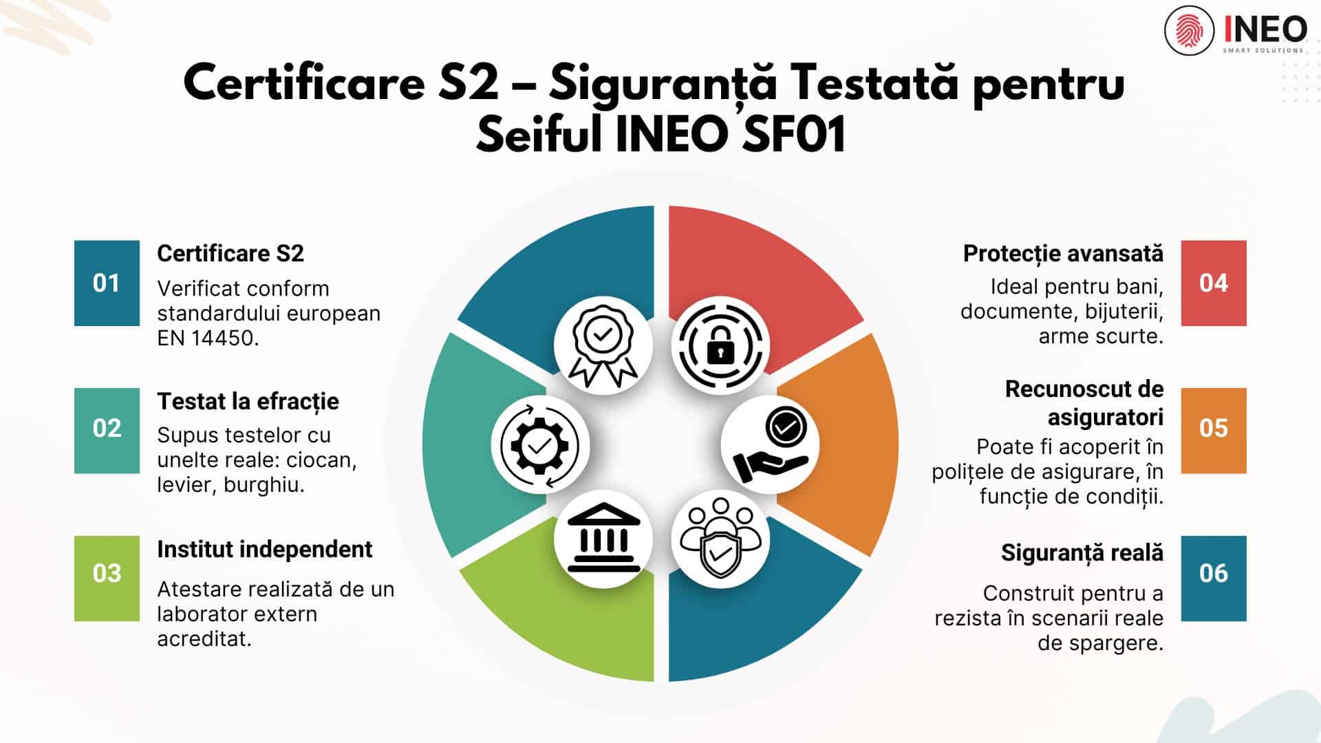 Certificare S2 conform standardului european EN 14450